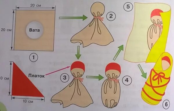 Святость отцовства и материнства 3 класс. Схема куклы младенчика. Схема изготовления куклы младенчика. Куклы своими руками из ткани. Изготовлениемкуклы младенчика.
