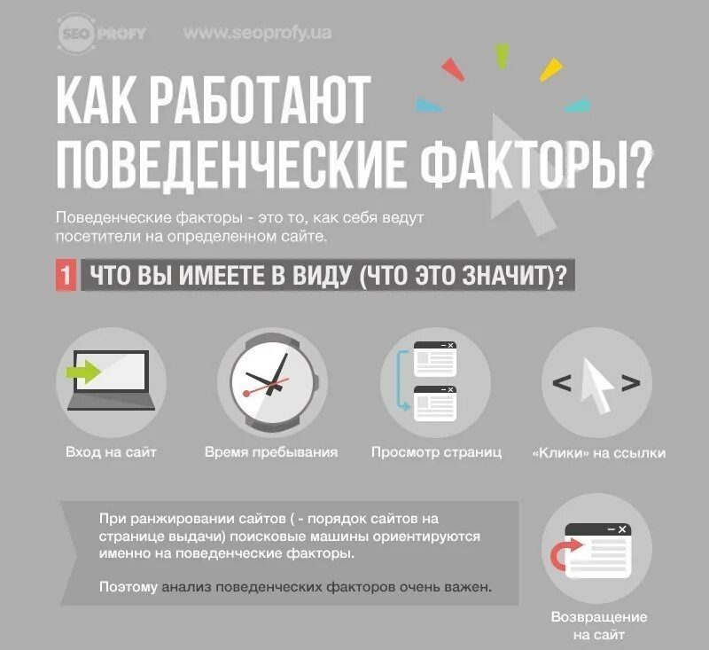 Как работает порядок