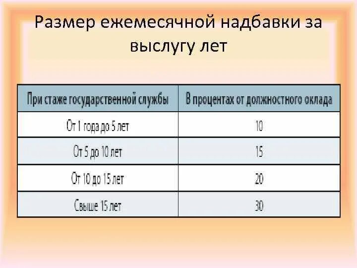 Стаж муниципальной службы калькулятор. Надбавка за выслугу лет. Размер доплаты за выслугу лет. Коэффициент выслуги лет. Размер ежемесячной надбавки за выслугу лет.