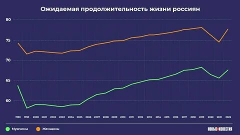 Самый большой возраст жизни