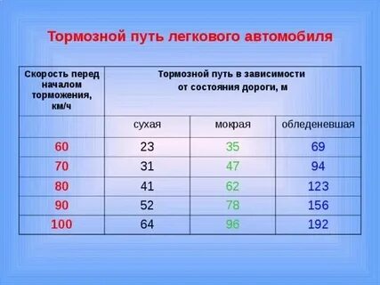 60 км ч в си