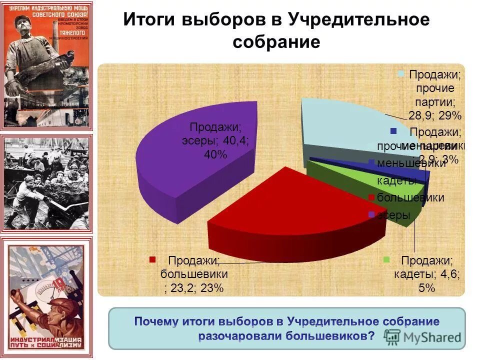 итоги выборов в учредительное собрание 1917. результаты выборов в учредительное собрание. итоги учредительного собрания. англицизмы в речи современных подростков. итоги выборов в учредительное собрание 1917 диаграмма.