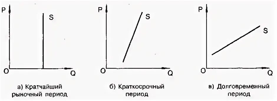 Рыночный период
