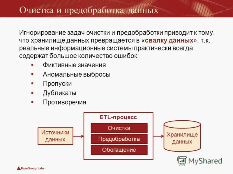 Очистка базы данных. Способы предобработки данных. Стадии очистки данных. Этапы предобработки данных. Задачи предобработки данных.