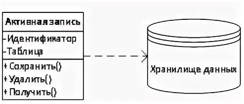 Активная запись