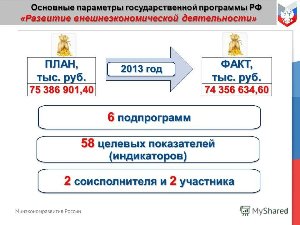 Реестр проектов программа. Реестр программ. Программа софинансирования пенсионных накоплений. Параметры государственной программы. Программа эффективное государство.