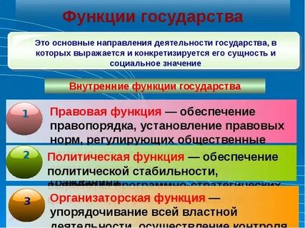 Направление жизни общества государства