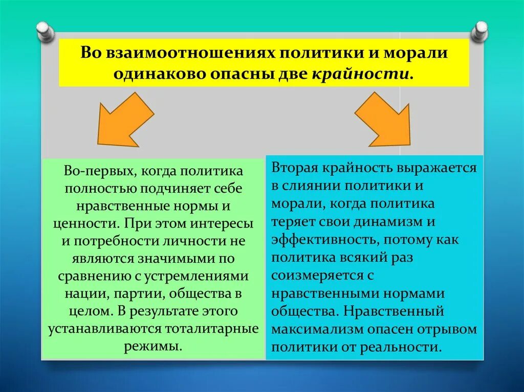 Взаимосвязь между правовым и моральным сознанием. Взаимодействие политики и морали. Политика и мораль взаимосвязь. Соотношение политики и морали. Политика и мораль проблемы взаимосвязи.