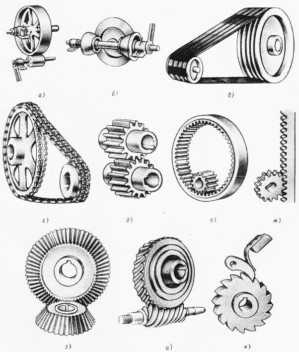 Фрикционные передачи зубчатые передачи червячные передачи. Ременные, зубчатые, червячные, цепные и фрикционные.. Что такое зубчатая ременная червячная цепная фрикционная передача. Реечный механизм ТММ. Механическая передача энергии