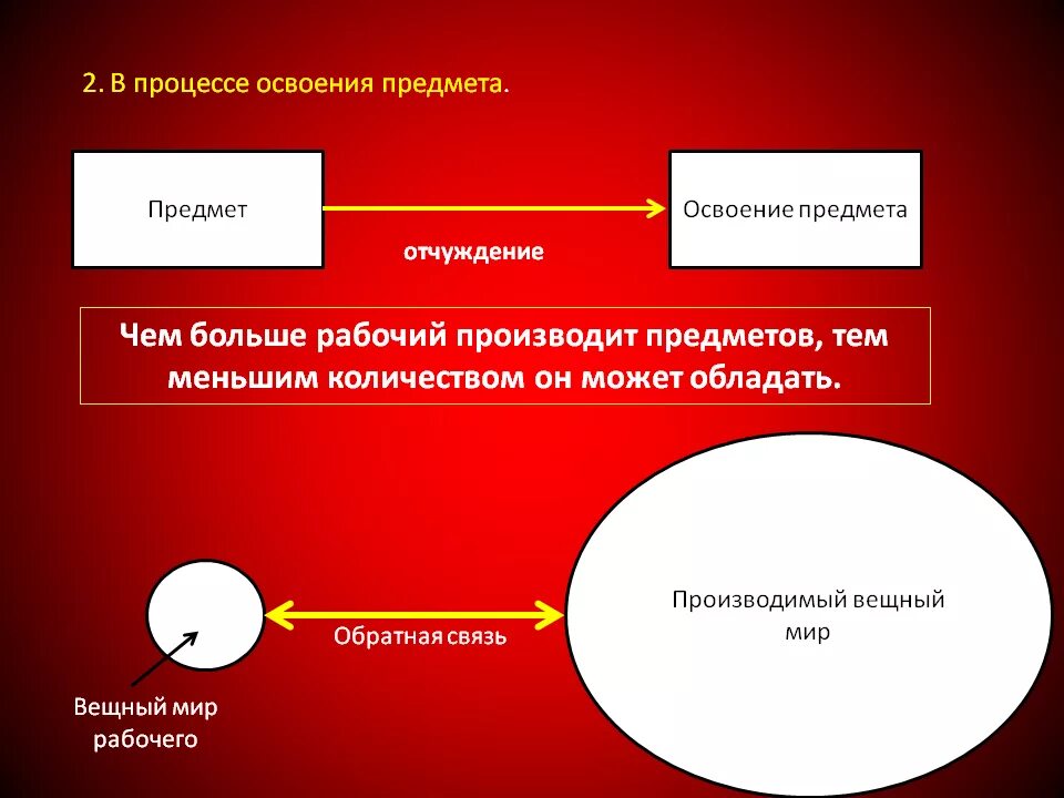 Способы преодоления отчуждения власти от общества. Отчуждение по марксу. виды отчуждения по марксу. отчуждение труда. отчуждение личности маркс.
