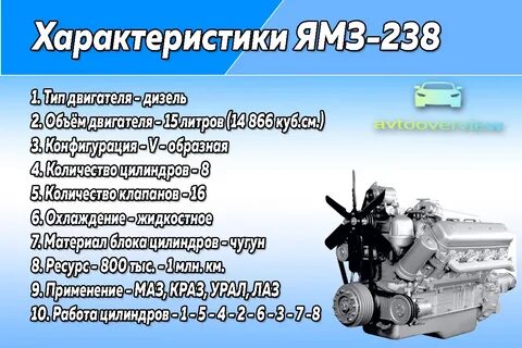 Технические характеристики двигателя ямз