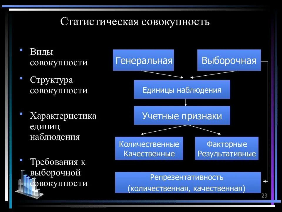 , Пути формирования статистической совокупности. Виды статистической совокупности. Способы формирования статистической совокупности. Виды совокупностей в статистике. Количественная и качественная наблюдения