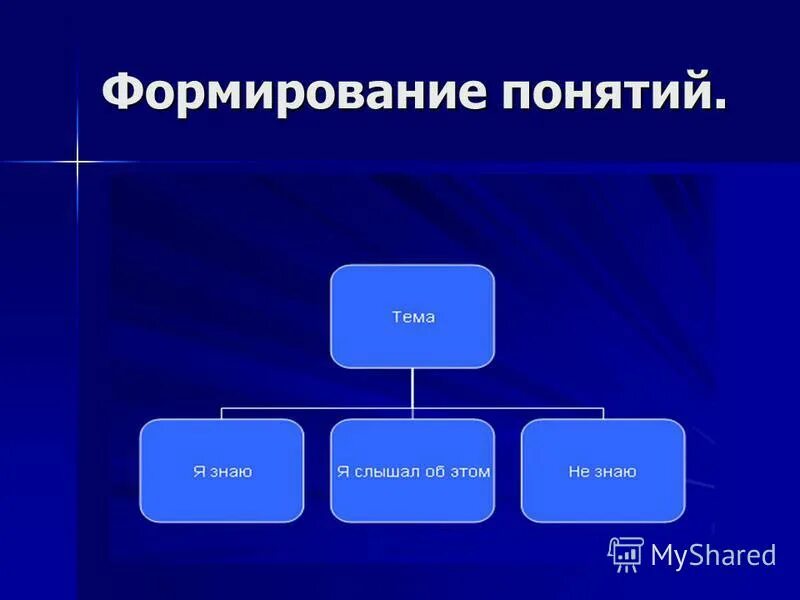 Формирование понятия информация. Формирование понятия информация