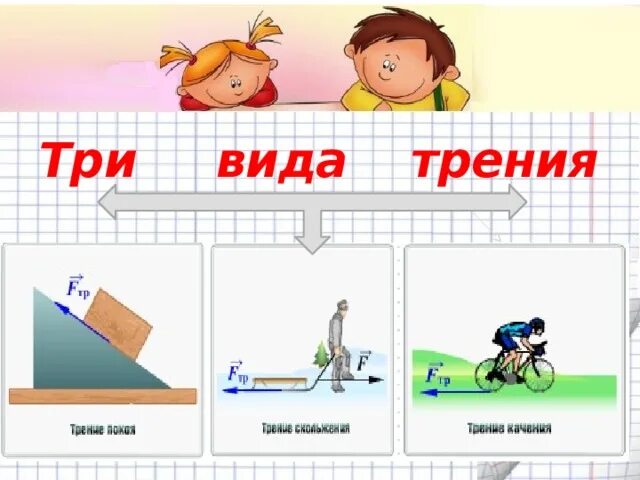 Виды трения и их примеры Сила трения. Трение в природе и технике. Формулы расчёта online presentation