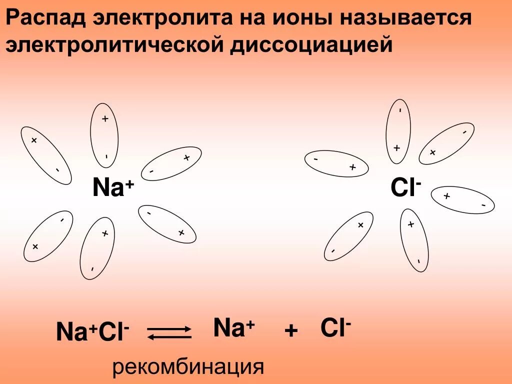 Распад электролита на ионы. Что распадается на ионы. Электролиты распадаются на ионы. Распад электролитов на ионы примеры.