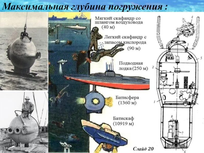 Максимальная глубина погружения лодок. Максимальная глубина погружения Батисфера. Максимальная глубина погру. Аппарат для глубоководного погружения. Подводная лодка максимальная глубина погружения.