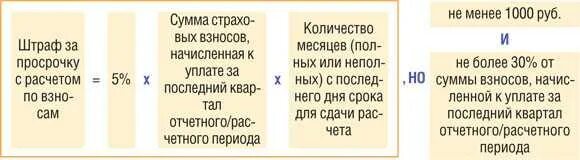 Несдача баланса в налоговую штраф 2025 год. Штраф за своевременную сдачу отчетности. штраф соцстраха за несвоевременную сдачу отчетности. штраф за несдачу годового баланса. штраф за несдачу годовой бухгалтерской отчетности.