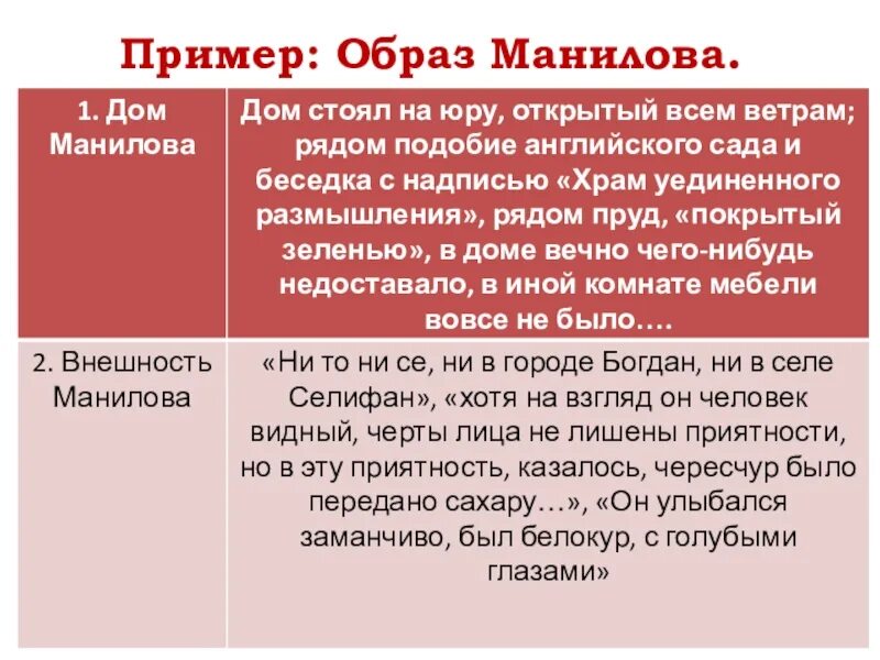 Основные черты характера манилова. Образ Манилова. Образ жизни Манилова. Символ Манилова. Внешность Манилова.