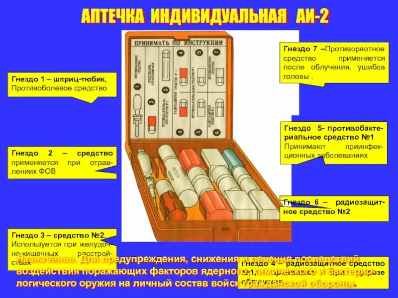 Средства индивидуальной аптечки. Аптечка индивидуальная АИ-2 7 гнездо. Индивидуальная аптечка АИ-1 (АИ-2). Шприц тюбик аптечка АИ 2. Аи2 аптечка противоболевое средство.