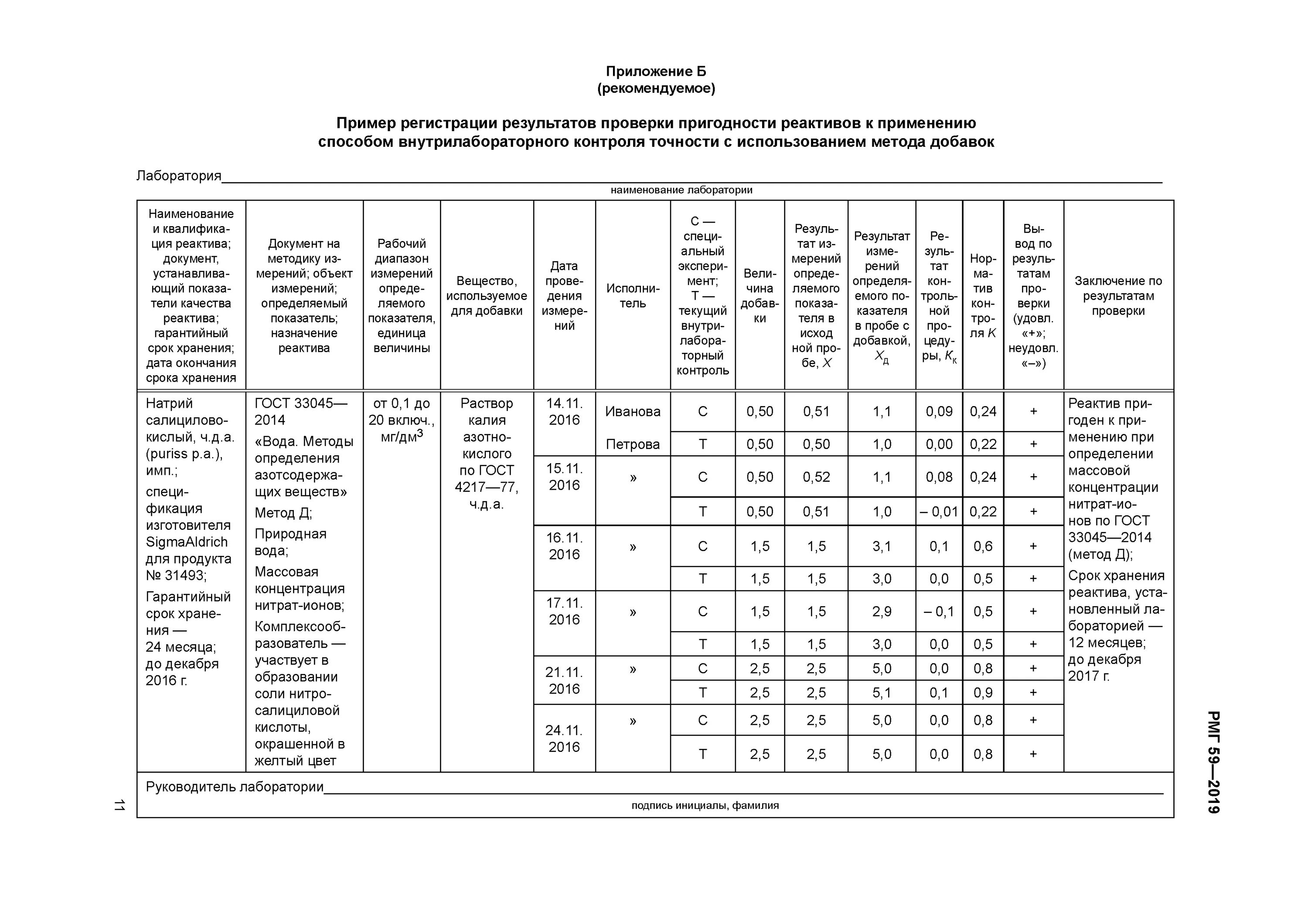 Журнал учета реактивов в лаборатории форма. Форма журнала учета химических реактивов в лаборатории. Контроль качества результатов испытаний в испытательной лаборатории. Форма журнала учета реактивов в испытательной лаборатории. Журнал результата испытаний