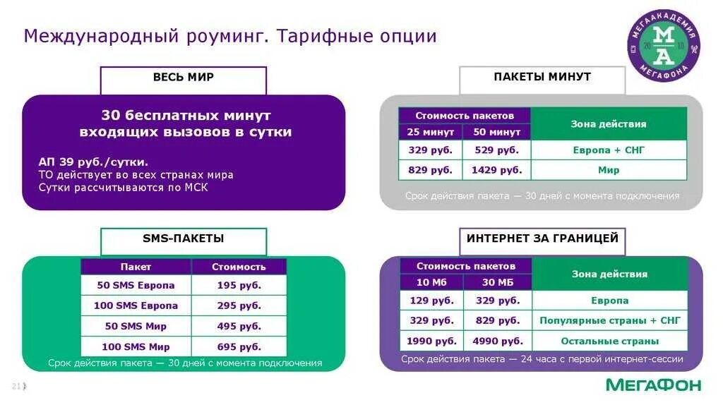 Международный роуминг МЕГАФОН. Тарифные пакеты. МЕГАФОН зоны роуминга. МЕГАФОН роуминг страны 1. Как подключить интернет за границей