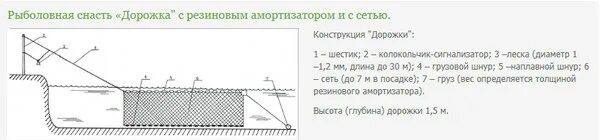 Рыболовная сеть на резинке. Схема установки дорожки сетка рыболовной на резинке. Заграждение мзп-1м путанка. Сеть дорожка рыболовная. Дорожка сетка для рыбалки.