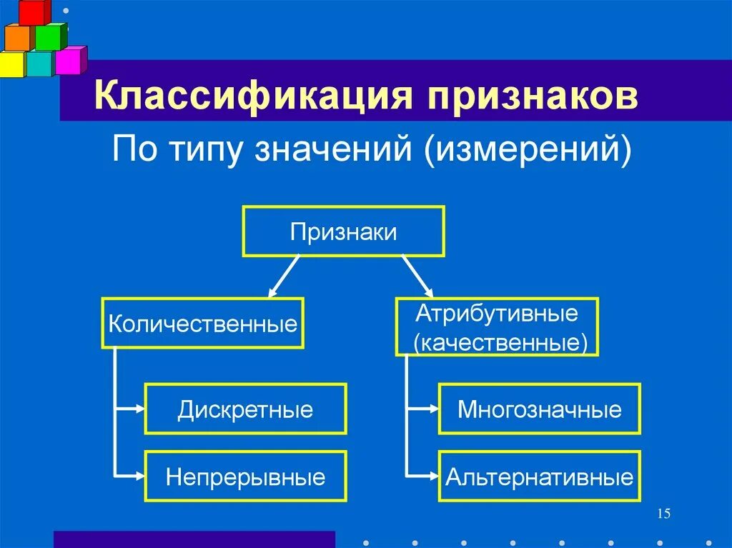 Количественные непрерывные признаки. Классификация признаков в статистике. Признаки классификации. Классификация качественных признаков в статистике. Качественные и количественные признаки.