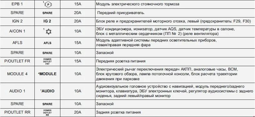 Схема предохранителей 21 10. Схема предохранителей Kia Mohave. Предохранитель прикуривателя Киа Рио 3. Блок предохранителей кия Опирус. Предохранители Киа Мохаве 2010 дизель.