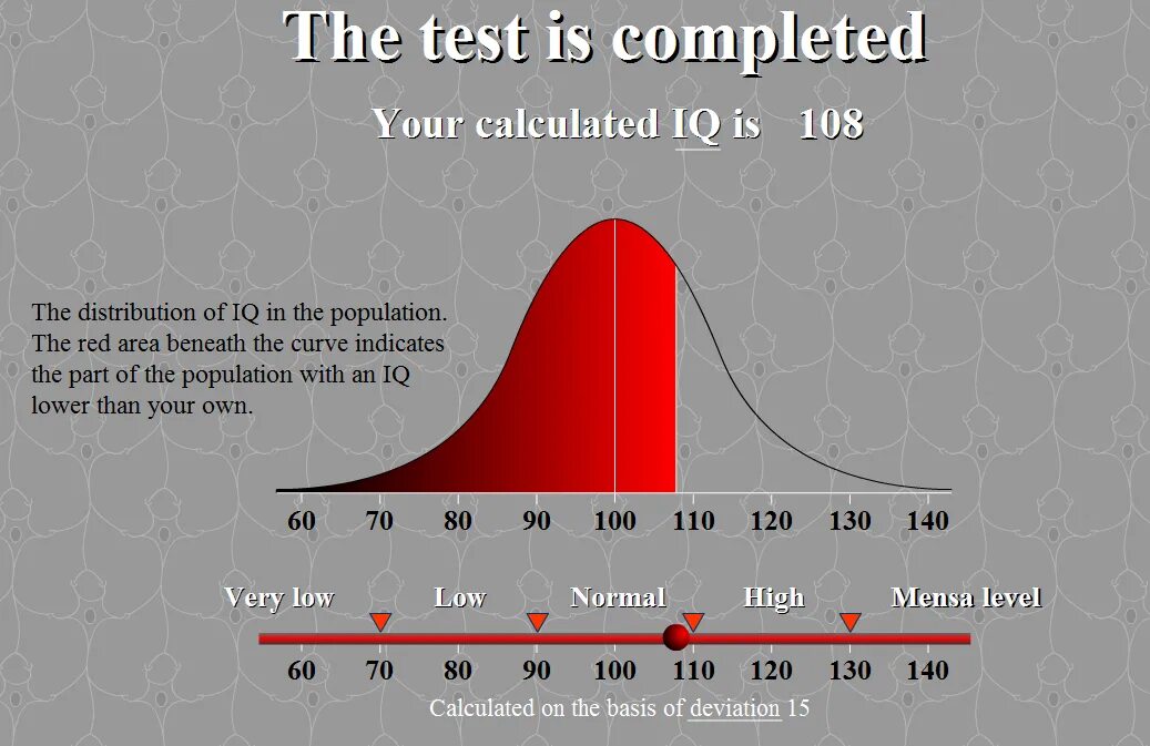 Измерить iq. Показатели IQ. Средний показатель IQ. Шкала айкью. IQ уровень интеллекта.