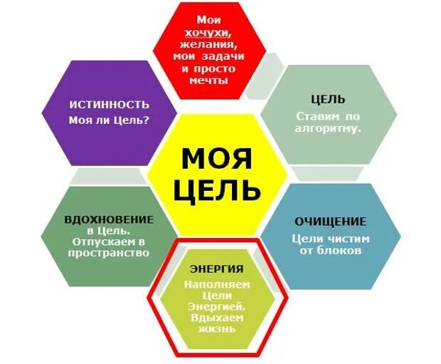 Вдохновение цели. Мои цели надпись. ты моя цель.