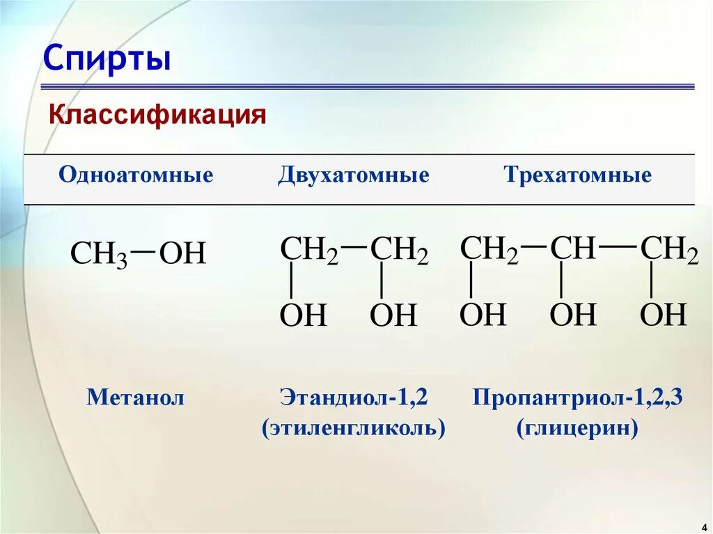 Структурная формула трехатомного спирта