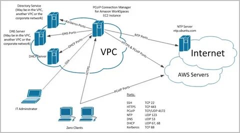Host mapping