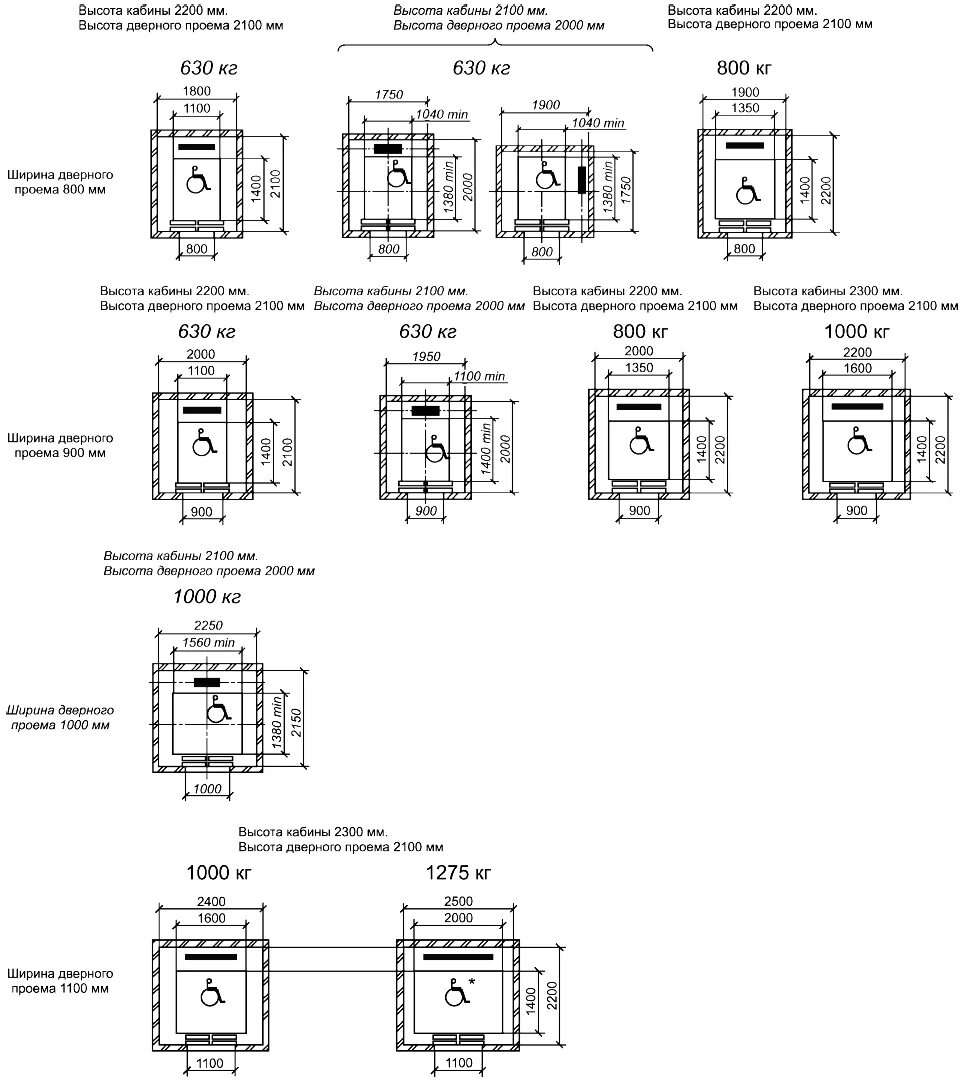 Размеры лифтов гост. Лифтовые двери габариты проема. Ширина и высота лифтовых дверей. Ширина дверного проема лифтовой Шахты для МГН. Типоразмер кабин лифта на 2100 мм.
