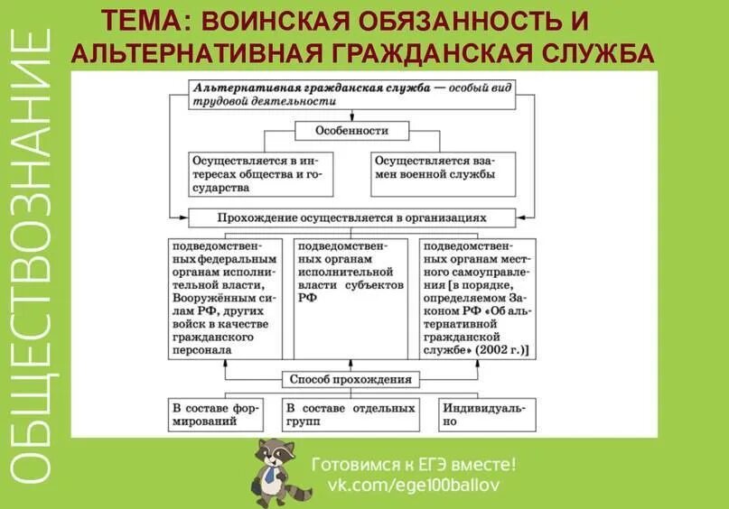 Альтернативная служба рф план. Воинская обязанность и альтернативная Гражданская служба в РФ. Особенности альтернативной службы. Военная служба альтернативная Гражданская служба. Таблица воинская обязанность и альтернативная Гражданская служба.