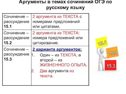 Сочинение огэ по горе от ума