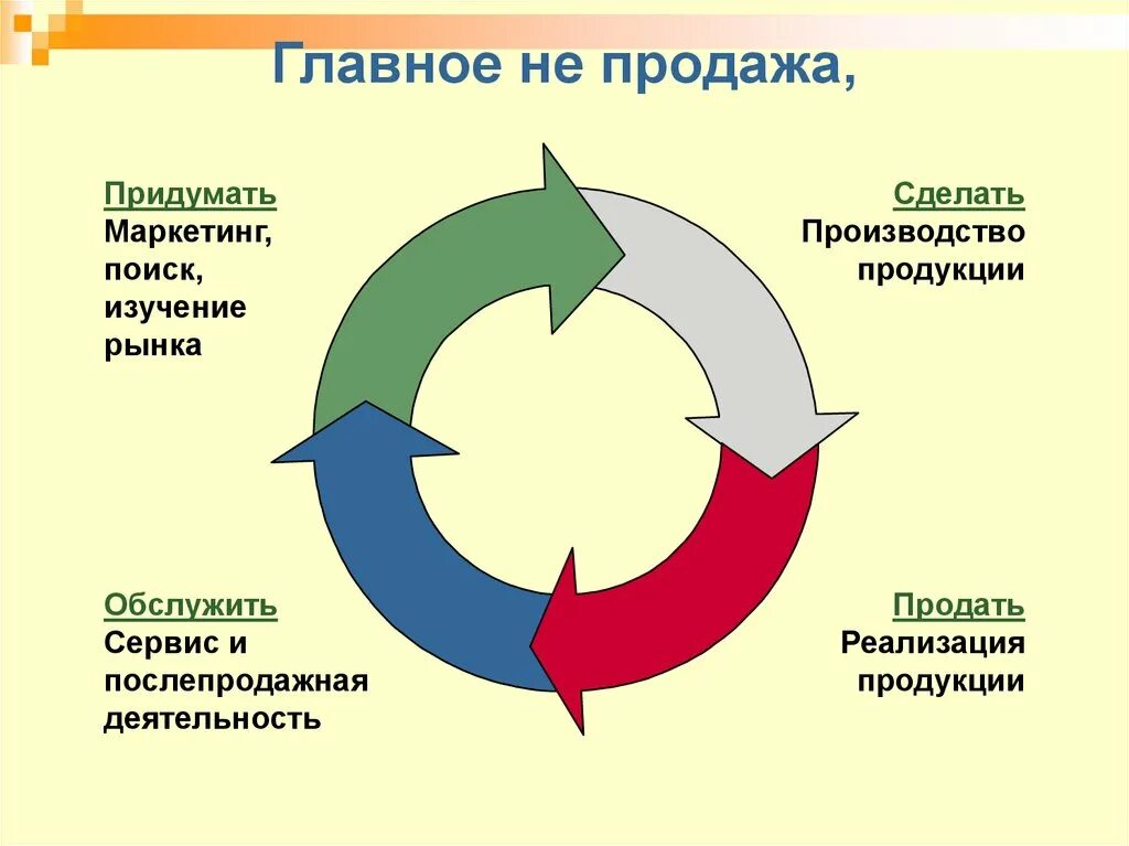 Лояльность клиентов. Лояльность клиентов это простыми словами. Лояльный клиент. Лояльность в маркетинге.