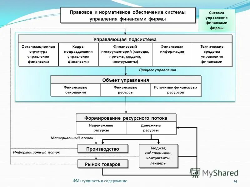 Управление финансового контроля города байконур. Контрольно ревизионное управление администрации президента. Финансовое управление города оренбурга. Контрольно ревизионное управление администрации президента. Финансовое управление города оренбурга.