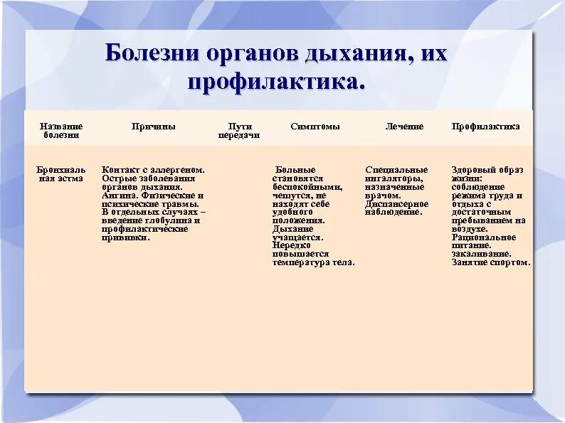 Особенности заболеваний дыхательной системы