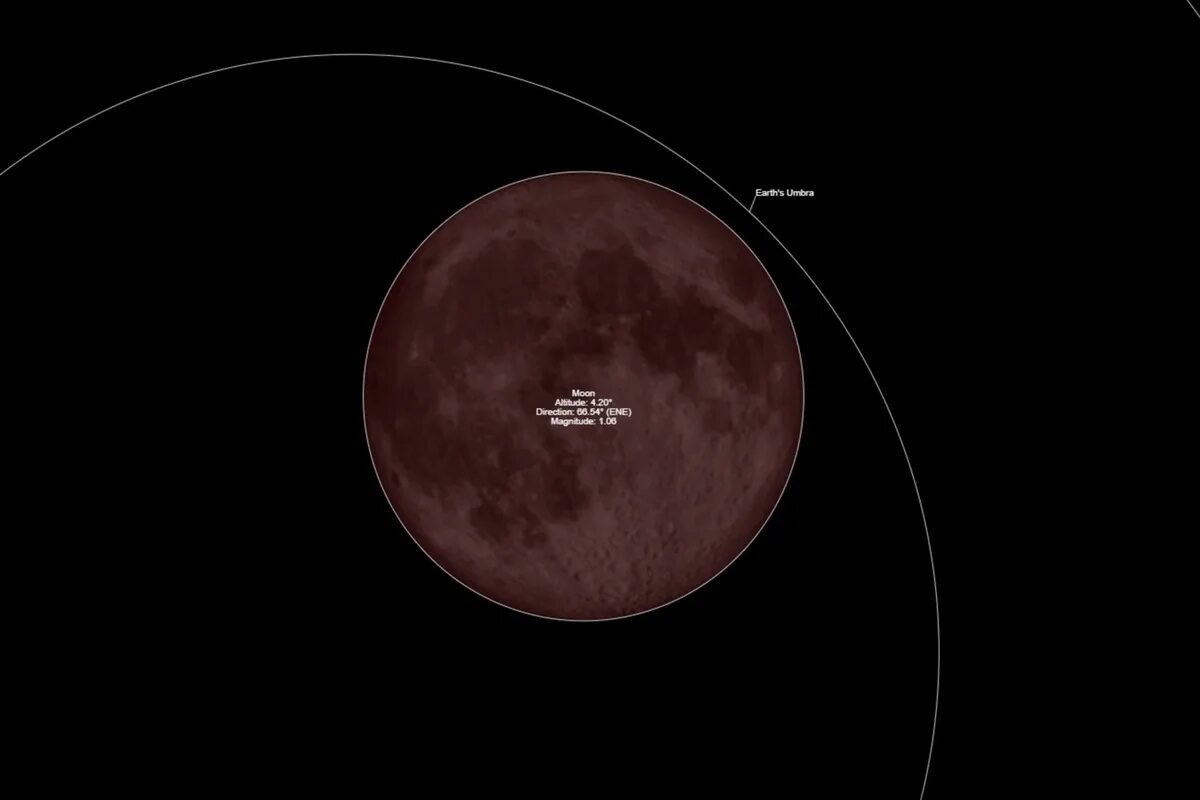 Кровавая Луна 8 ноября 2022. Затмение в Красноярске. Кровавое лунное затмение. Лунное затмение ноябрь 2022.