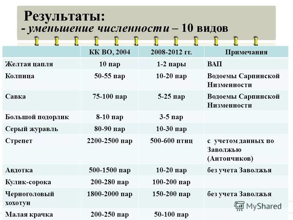 код заволжья