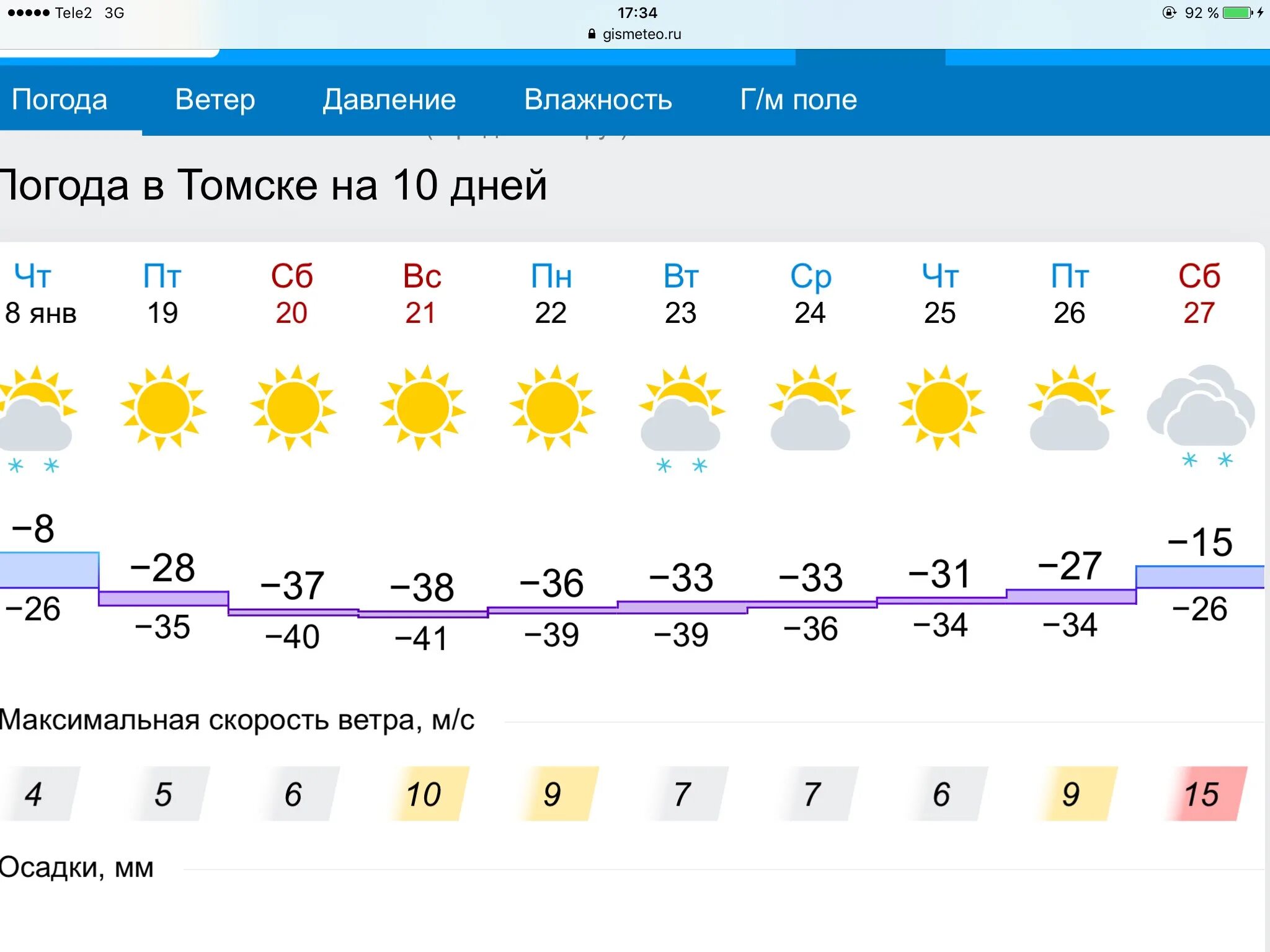 Погода томск февраль. Погода в Томске. Прогноз погоды в Томске. Погода в Томске сегодня. Погода в Томске на 10.