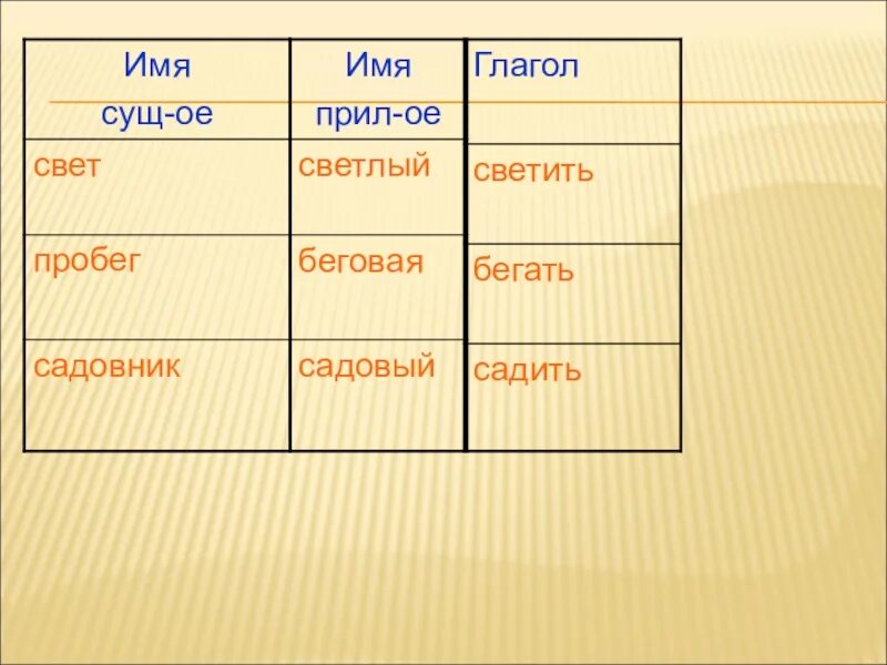 Подбери к существительным глагол и прилагательное. Свет глагол. Сущ глагол. Свет существительное прилагательное глагол. Глагол к существительному свет.