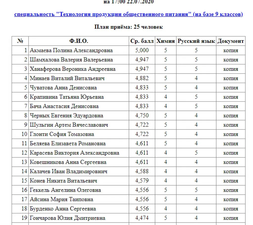 Куда поступать с 9 класса минск. Куда поступать с 9 класса минск