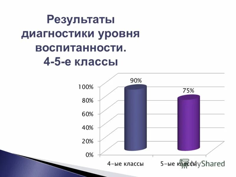 Методики диагностики воспитанности личности школьника. Для выявления уровня экологических знаний. Диагностика в процессе воспитания. Результаты диагностики экологической воспитанности. Диагностика воспитанности школьников.