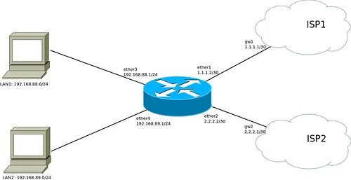 Policy based routing. Архитектура системы. Nms системы. Political base. Political base.