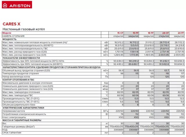 Котел Аристон Cares x 24 FF. Коды ошибок газового котла Аристон 24 FF. Аристон BS 24 CF коды ошибок. Двухконтурный газовый котел Аристон Cares x 24. Газовый котел ariston ошибки