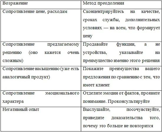 Возражения клиентов в продажах примеры. Работа с возражениями таблица. Возражения клиентов и ответы на них. Ответы на возражения клиентов. Несогласие 5