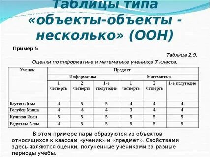 Таблица школы информатика