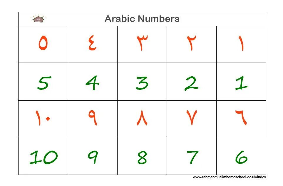 Арабские цифры. Арабские цифры от 1 до 10 написание. Цифры на арабском до 10. Написание арабских цифр.