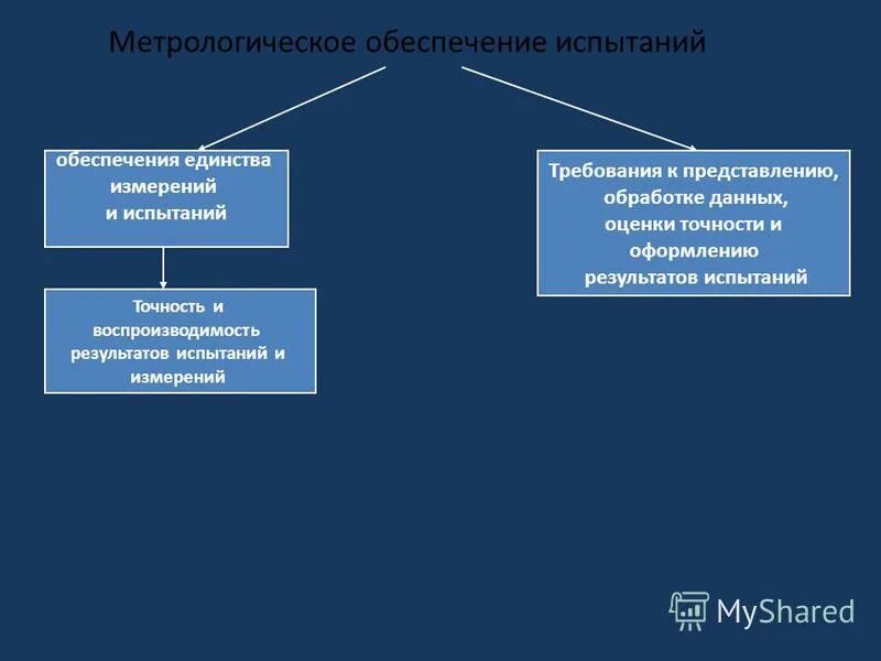 Правовая основа защиты информации в россии. Техническое обслуживание слаботочных систем. Основные документы в информационном обеспечении. Структура информационного обеспечения ис. Пусконаладка оборудования.